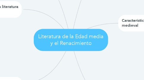 Mind Map: Literatura de la Edad media y el Renacimiento