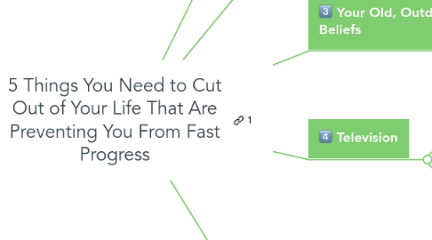 Mind Map: 5 Things You Need to Cut Out of Your Life That Are Preventing You From Fast Progress