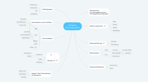 Mind Map: Aufgaben Schulorganisation