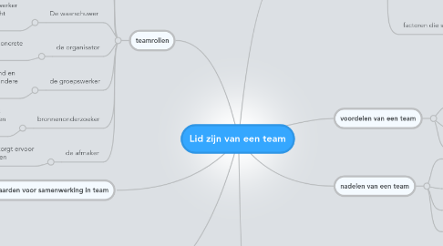 Mind Map: Lid zijn van een team