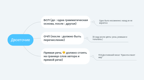 Mind Map: Двоеточие