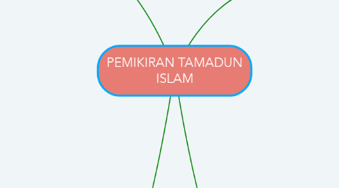 Mind Map: PEMIKIRAN TAMADUN ISLAM