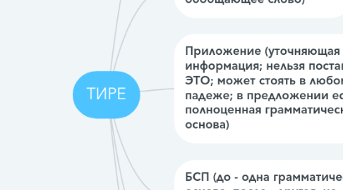 Mind Map: ТИРЕ