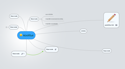 Mind Map: koolitus