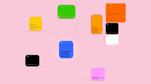 Mind Map: necesidades educativas especiales