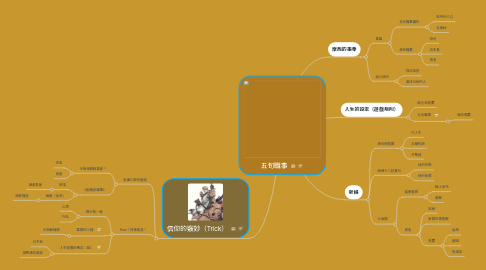 Mind Map: 五旬職事