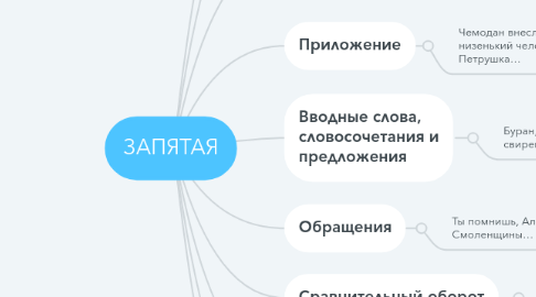 Mind Map: ЗАПЯТАЯ