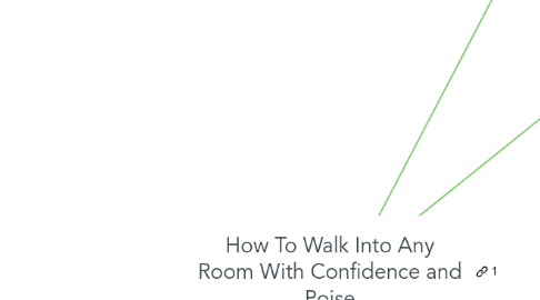 Mind Map: How To Walk Into Any Room With Confidence and Poise