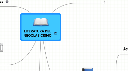 Mind Map: LITERATURA DEL NEOCLASICISMO