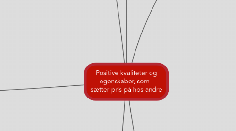 Mind Map: Positive kvaliteter og egenskaber, som I sætter pris på hos andre