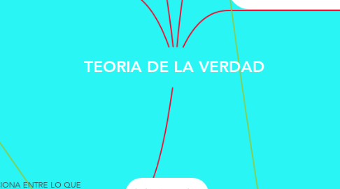 Mind Map: TEORIA DE LA VERDAD