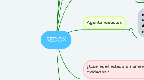 Mind Map: REDOX
