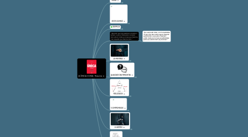 Mind Map: A ÚNICA COISA - Resumo