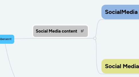 Mind Map: Unbenannt