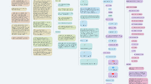 Mind Map: Тенета Інтернету