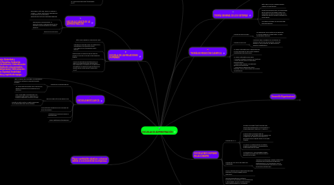 Mind Map: ESCUELAS DE ADMINISTRACIÓN