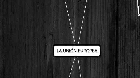 Mind Map: LA UNIÓN EUROPEA