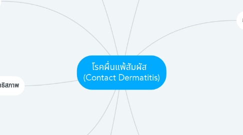 Mind Map: โรคผื่นแพ้สัมผัส   (Contact Dermatitis)
