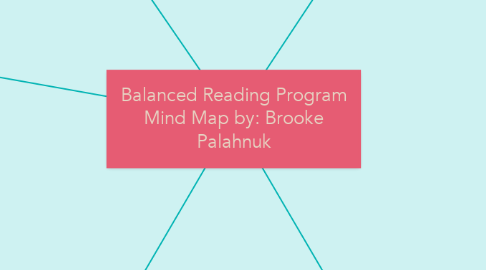 Mind Map: Balanced Reading Program Mind Map by: Brooke Palahnuk