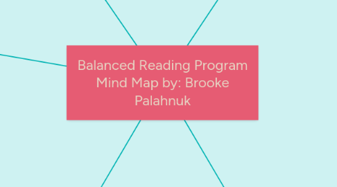 Mind Map: Balanced Reading Program Mind Map by: Brooke Palahnuk