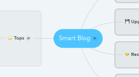 Mind Map: Smart Blog