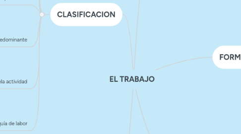 Mind Map: EL TRABAJO
