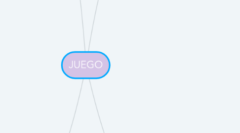 Mind Map: JUEGO