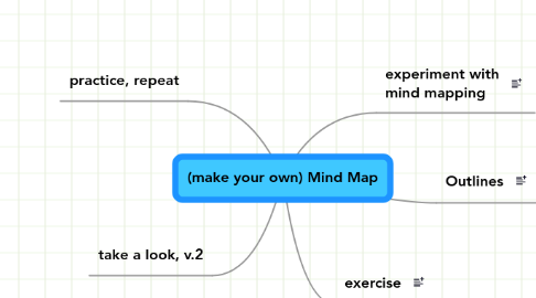 Mind Map: (make your own) Mind Map