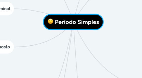 Mind Map: Período Simples