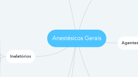 Mind Map: Anestésicos Gerais