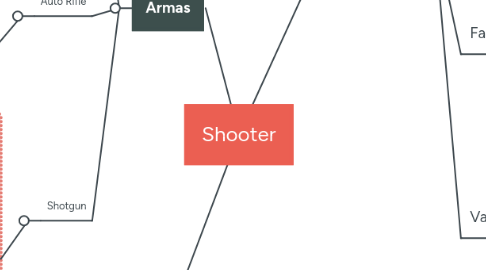 Mind Map: Shooter