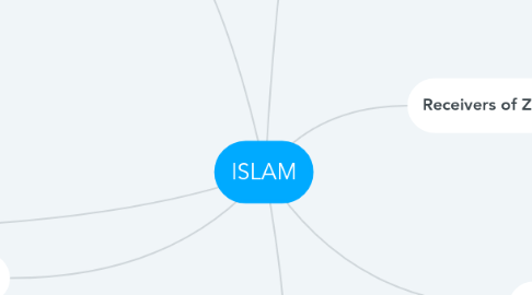Mind Map: ISLAM