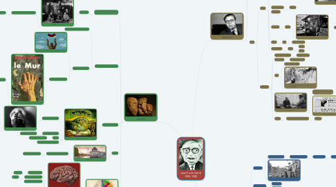 Mind Map: Jean Paule Sartre 1905-1980