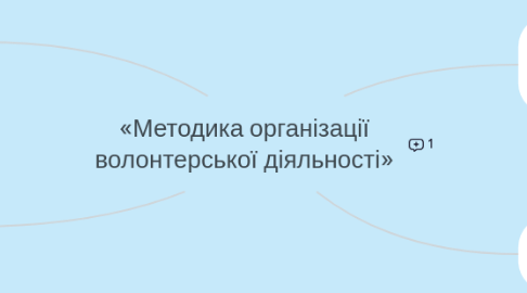 Mind Map: «Методика організації волонтерської діяльності»