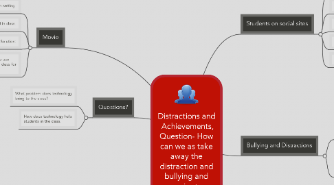 Mind Map: Distractions and  Achievements, Question- How can we as take away the distraction and bullying and navigate through it all?