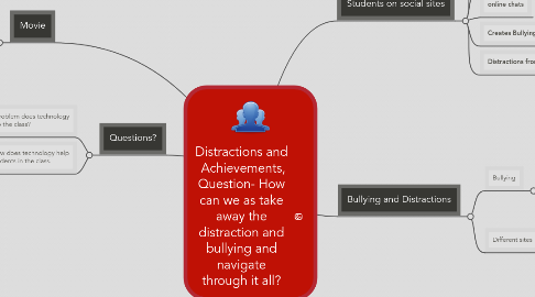 Mind Map: Distractions and Achievements, Question- How can we as take away the distraction and bullying and navigate through it all?