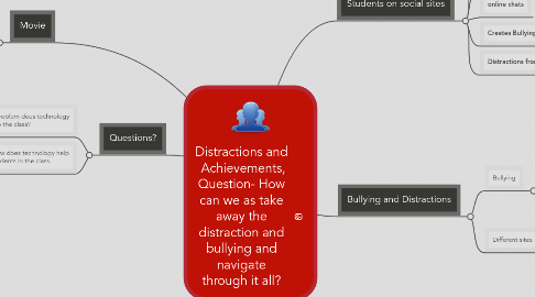 Mind Map: Distractions and  Achievements, Question- How can we as take away the distraction and bullying and navigate through it all?