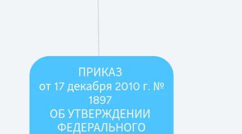 Mind Map: ПРИКАЗ от 17 декабря 2010 г. № 1897 ОБ УТВЕРЖДЕНИИ ФЕДЕРАЛЬНОГО ГОСУДАРСТВЕННОГО ОБРАЗОВАТЕЛЬНОГО СТАНДАРТА ОСНОВНОГО ОБЩЕГО ОБРАЗОВАНИЯ
