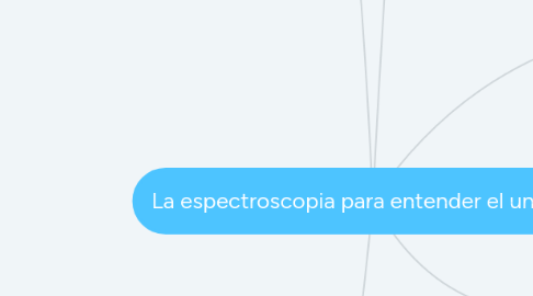 Mind Map: La espectroscopia para entender el universo