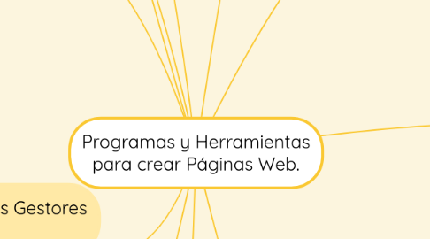 Mind Map: Programas y Herramientas para crear Páginas Web.