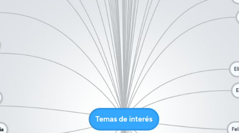 Mind Map: Temas de interés