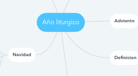 Mind Map: Año liturgico