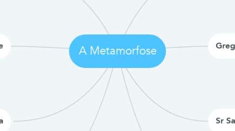 Mind Map: A Metamorfose