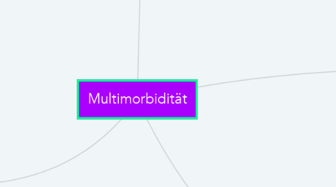 Mind Map: Multimorbidität