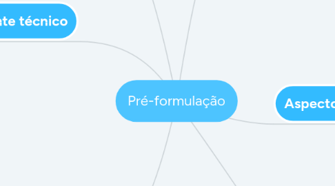 Mind Map: Pré-formulação