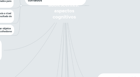 Mind Map: Avaliação de crianças e adolescentes: aspectos cognitivos
