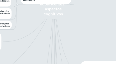 Mind Map: Avaliação de crianças e adolescentes:  aspectos cognitivos