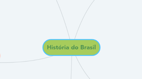 Mind Map: História do Brasil
