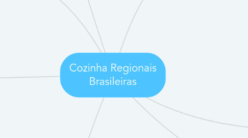 Mind Map: Cozinha Regionais Brasileiras