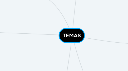 Mind Map: TEMAS